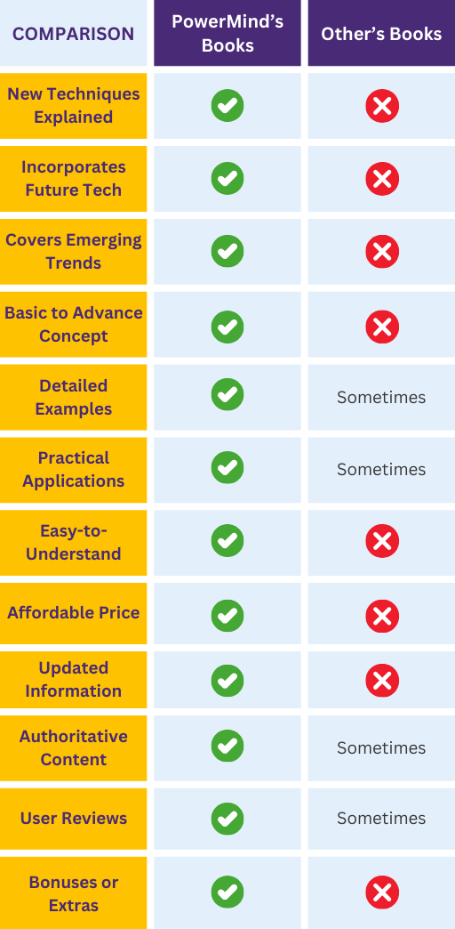 Structural Engineering Combo – PowerMind